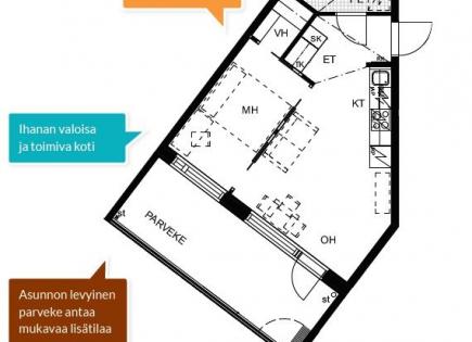 Appartement pour 50 505 Euro à Vantaa, Finlande